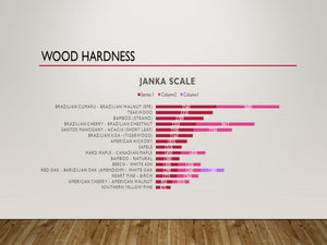 Janka Scale (Wood Hardness)
