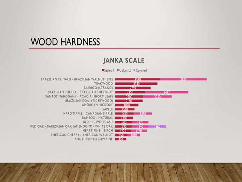 Janka Hardness Scale For Cutting Boards at Gemma Nock blog